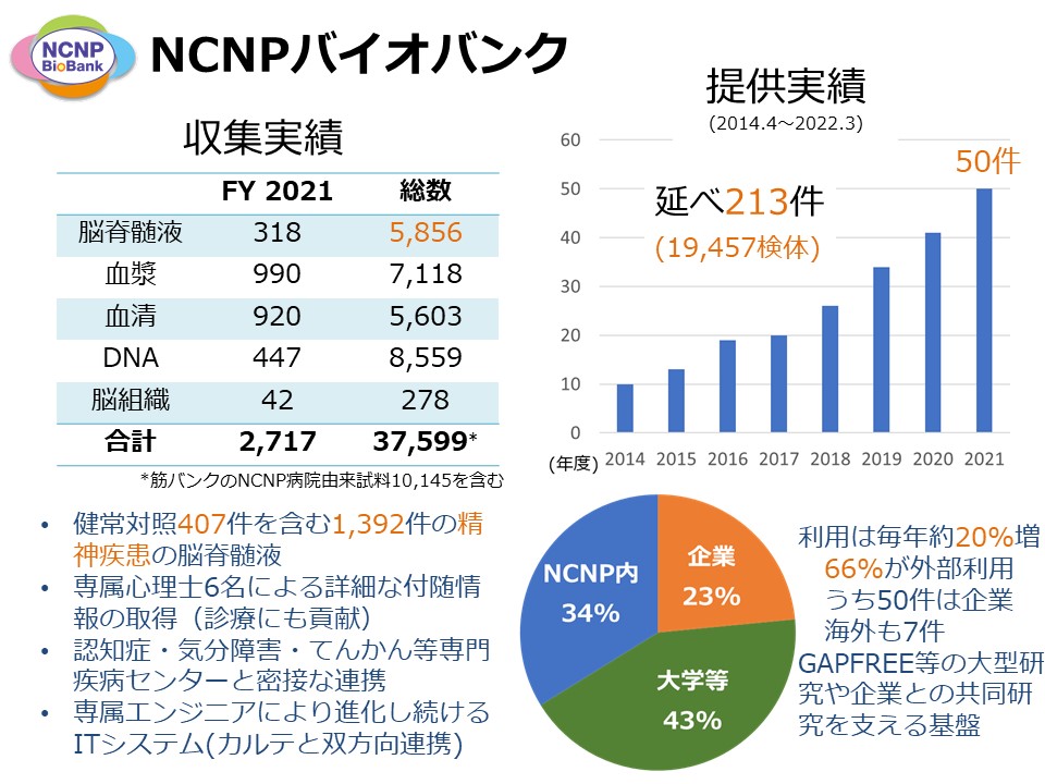 研究成果_精神・神経医療研究センター_2022_1