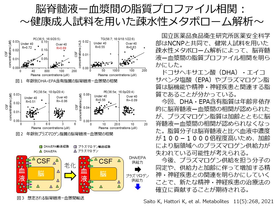 研究成果_精神・神経医療研究センター_2022_2