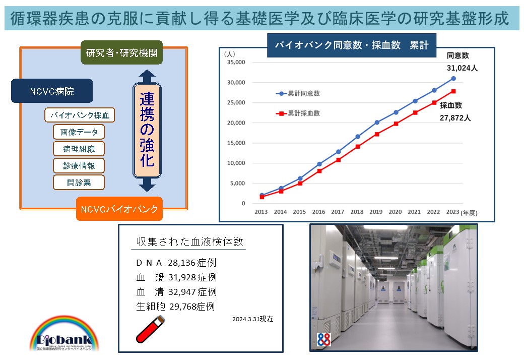 研究成果_循環器病研究センター_2024_1